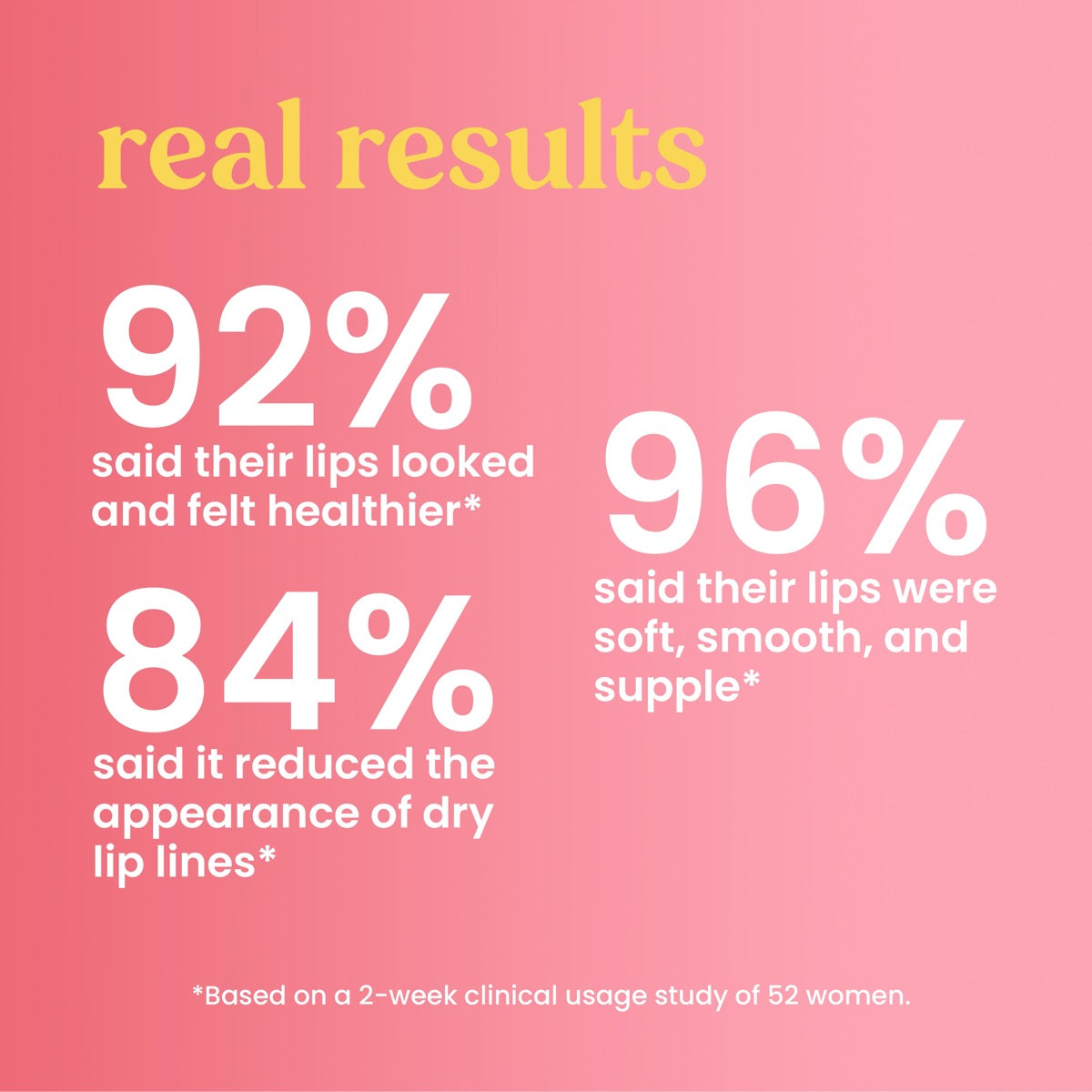 Overnight Lip Treatment Passion Fruit and Chamomile